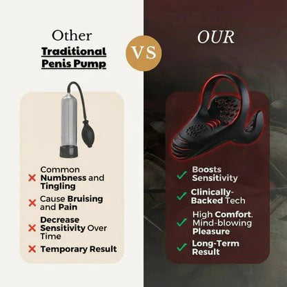 NATRAVOR® VitalEngine Pro-The #1 5-in-1 at-home trainer that reverses ED; PE with advanced precision